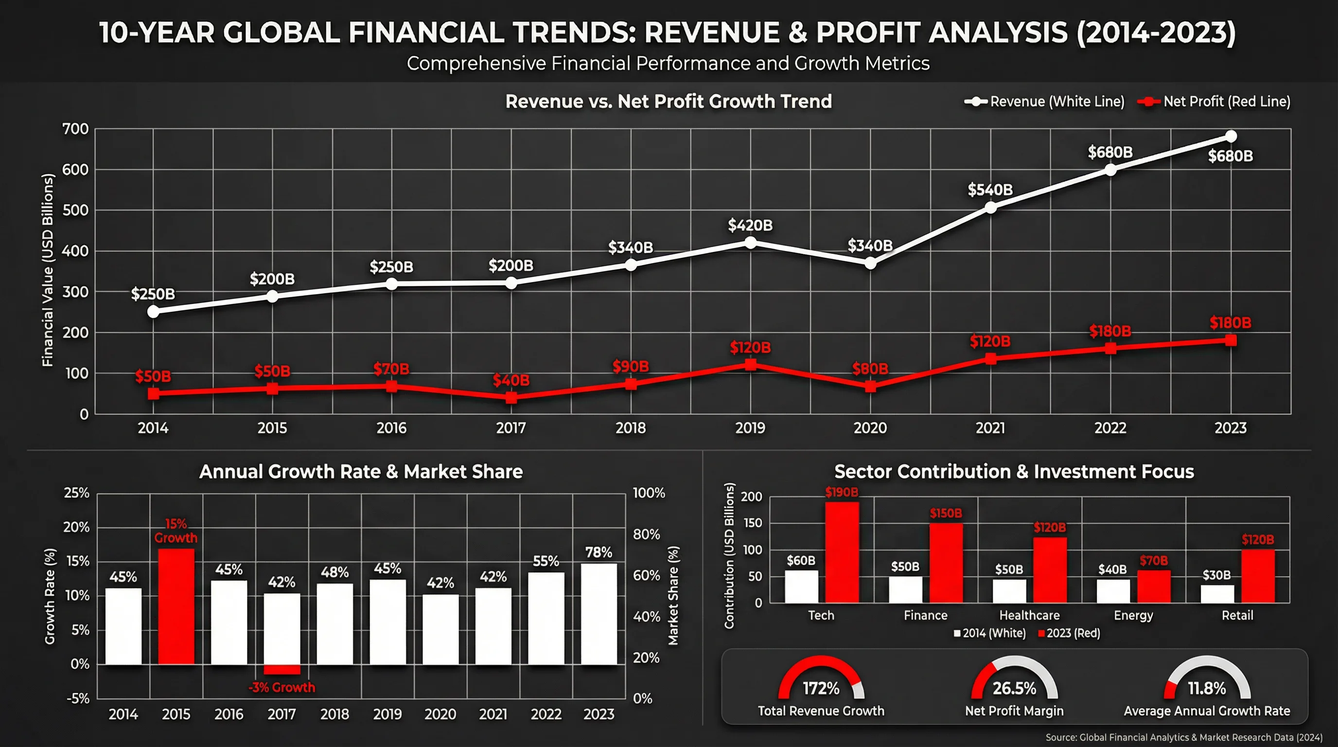 艺人违约金十年变化趋势图 - 吃瓜黑料 - 数据可视化